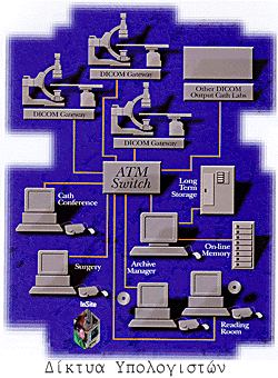 Δίκτυο υπολογιστών