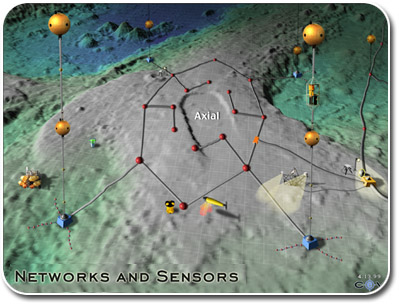 Networks and sensors