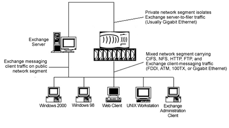 Εσωτερικό δίκτυο υπολογιστών